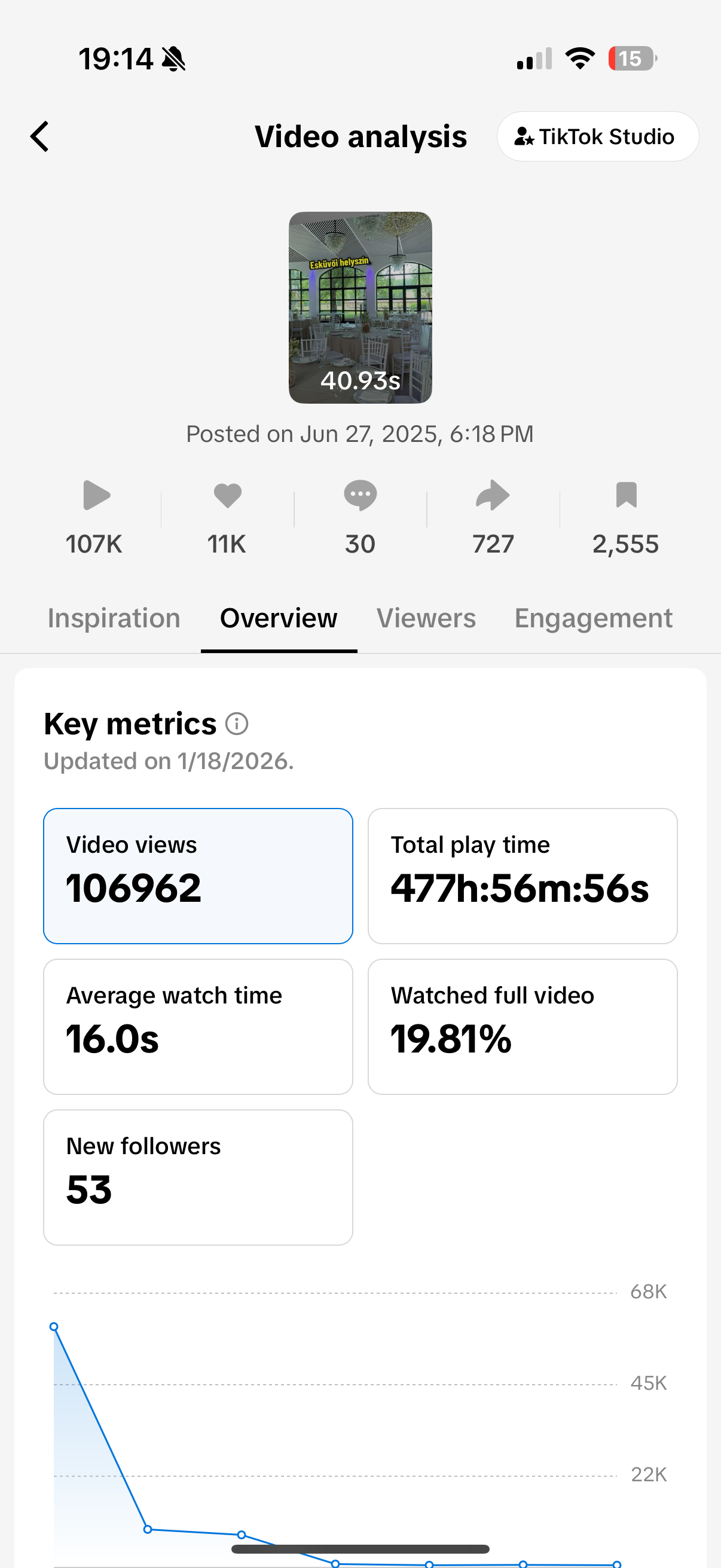 Krekó Nikol portfolio