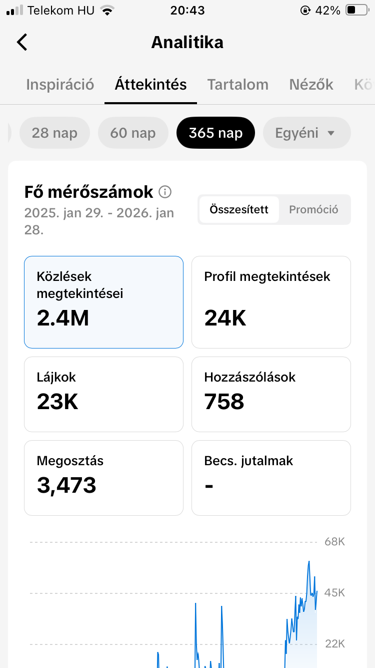 Háziasszony Blog portfolio